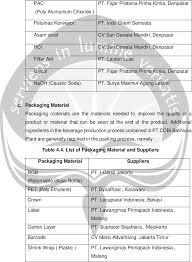 A coca cola company coca cola amatil. Pdf Internship Report In Pt Coca Cola Amatil Indonesia Balinusa Semantic Scholar