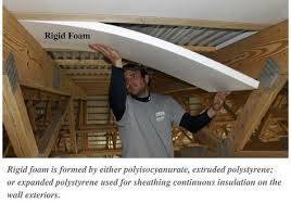 Rigid Foam Market Global Industry Trends And Forecast To 2027 In 2020 Container House Industrial Trend Shipping Container House