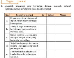 Manakah Informasi Yang Berkaitan Dengan Masalah Bahasa Kembangkanlah Jawabanmu Pada Buku Kerjamu Brainly Co Id