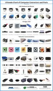 Ultimate Chart Of Computer Connectors And Ports Coolguides