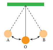 Sebuah kolam udara memiliki panjang 40 cm. Getaran Gelombang Dan Bunyi Science Quiz Quizizz