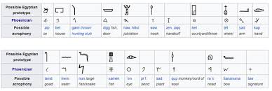 Create your own alphabet, number and shape lessons with table teacher kit. How Did The Alphabet Get Its Order Who Came Up With The Order Of The Alphabet Quora