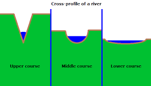 3,066,822 likes · 30,263 talking about this. River Processes The Geography Study School