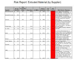 We did not find results for: Supply Risk Assessment Iss Group