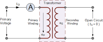 We did not find results for: Transformer Loading And On Load Phasor Diagrams