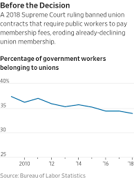 .state supreme court to reverse a lower court decision that the src lacks the authority to cancel its contract with the philadelphia federation of package for the philadelphia federation of teachers' union in line with what other district, city, and state employees receive, the src statement said. Why Some Unions Are Losing Members Wsj