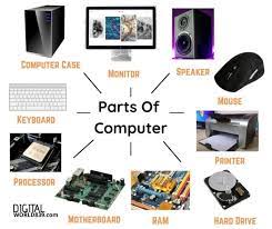 Computer cases come in different shapes and sizes. Parts Of Computer With Pictures Computer Components
