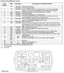 2012 honda civic fusebox fuse box relay module 51069. Under Dash Fuse Box Honda Civic 2002 Full Version