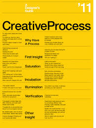 The Creative Process Typographic Poster Design Design Theory Design Thinking