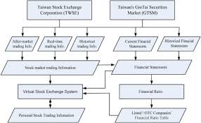 We can't promise you'll become. Evaluation Of Stock Trading Performance Of Students Using A Web Based Virtual Stock Trading System Sciencedirect