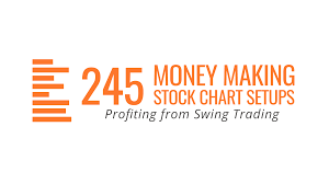 Stock Trading For Beginners 245 Stock Chart Setups That