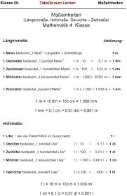 16392 interaktive und kostenlose aufgaben für klasse 3 grundschule bei schlaukopf.de, der beliebten lernapp für schüler. Klassenarbeit Zu Grossen Und Masseinheiten Nachhilfe Mathe Lernen Tipps Schule Klassenarbeiten