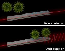 Laser Based Photonics Test Detects Covid 19 From Saliva