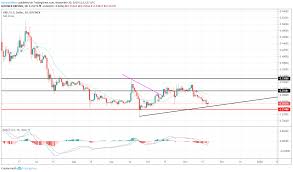 Xrp Usd In A Possible Freefall As Price Tests Wedge Support