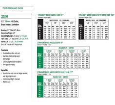 Sprinklers Agrimat Usa