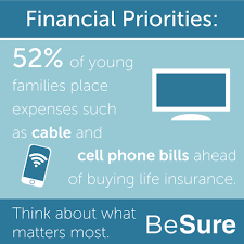 Reset Your Financial Priorities Visit Www Besurelife Com For More Info Cell Phone Bill Priorities Life
