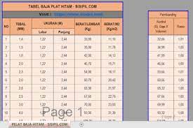 We did not find results for: Tabel Berat Baja Plat Hitam Beserta File Excel Sisipil Com