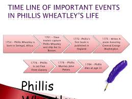 Image Result For Poems For Kids Written By Phillis Wheatley Phillis Wheatley Kids Writing Poems