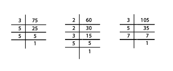 What are the factors of 60. Solved Question 34the Number Of Common Prime Factors Of 75 60 Self Study 365