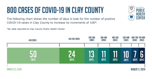 The clinic will take place from 10 a.m. Local Data Clay County Phc Mo