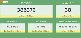 ประกาศผลสลากกินแบ่งรัฐบาลงวดวันที่ 16 ตุลาคม 2564 · รางวัลที่ 1 รางวัลละ 6,000,000 บาท. Fngjpdri9d4zam
