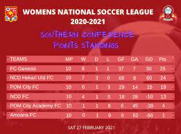 Papua New Guinea Women S National Soccer League Posts Facebook