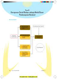 Pelaksanaan pembangunan mancakup aspek kehidupan bangsa, yaitu aspek politik, ekonomi, sosial budaya, dan. Top Pdf 3 Pluralitas Sebagai Modal Dalam Pembangunan Nasional 123dok Com