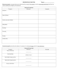 This worksheet will help you do this. Mineral Physical Properties Worksheets Printable Worksheets And Activities For Teachers Parents Tutors And Homeschool Families