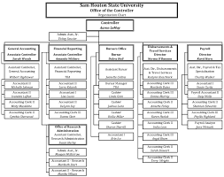 19 Qualified Hotel Staff Organizational Chart