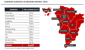 Setelah berakhirnya kekuasaan inggris, yang berkuasa di indonesia adalah pemerintahan hindia belanda. Latar Belakang Negeri Kedah Portal Rasmi Kit Perkhidmatan Awam Negeri Kedah