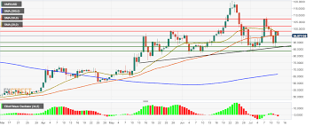 Monero Technical Analysis Xmr Usd Fails To Cross 100 After