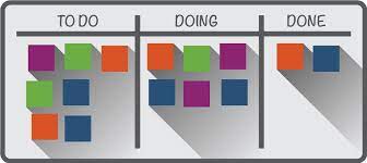 Kanban teams work together to create basic rules about work flows for. What Is A Kanban Card In Lean Manufacturing Vcomply