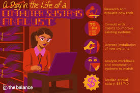 Computer Systems Analyst Job Description Salary Skills More
