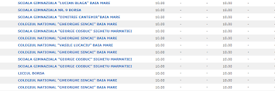 Maybe you would like to learn more about one of these? Evaluarea NaÈ›ionalÄƒ Elevii De 10 Ai MaramureÈ™ului Vezi Lista Elevilor Care Au ObÈ›inut Media 10 La Evaluarea NaÈ›ionalÄƒ Maramedia
