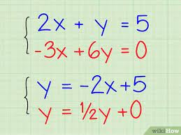 This equation is a little bit harder because it has two logarithms. 3 Ways To Solve Systems Of Algebraic Equations Containing Two Variables