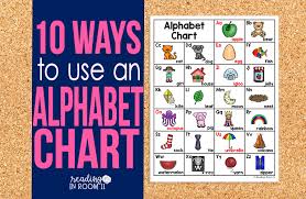 Aa) this free alphabet chart features adorable scappin' doodles clipart and coordinates perfectly with my. 10 Ways To Use An Alphabet Chart Reading In Room 11