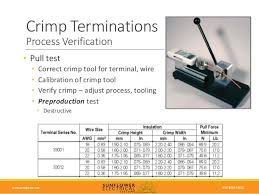 1705 Best Practices Of Wire Harness Manufacturing