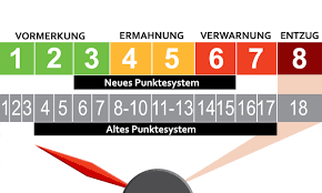 Einige sagten zu mir führerschein weg andere verwarnung usw. Bussgeldkatalog 2021 Alt Neu Fahrverbote Autozeitung De