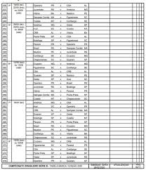 Série b tabela do campeonato na temporada 20/21. Cbf Divulga Tabela Da Serie B Do Brasileirao Cruzeiro Estreia Contra O Botafogo Sp Brasileirao Serie B Ge