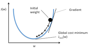 Multiple Linear Regression using OLS and gradient descent -AI ASPIRANT