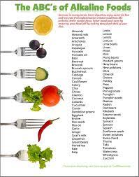 Here are detailed instructions for making 29 easy alkaline meal ideas. Pin On Fitness Nutrition
