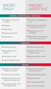 These 27 Self Care Charts Will Get You Through The Rest Of This Week Self Improvement Self Development Motivation