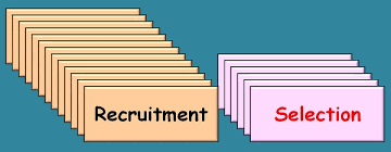 difference between recruitment and selection with