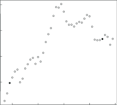 Got to see golden gate and some cool light houses!website: Scatterplot Of The Average Number Of Vehicles Crossing The Golden Gate Download Scientific Diagram