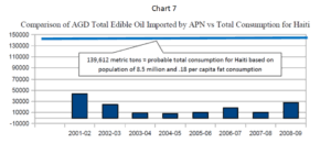 Edible Cooking Oil Market Chain In Haiti Schwartz Research