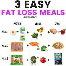 Pin On Weightloss Journal