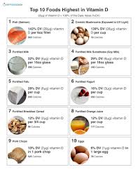 51 prototypical 1 year baby food chart in tamil