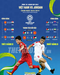 Trận cầu giao hữu quốc tế. Nháº­n Ä'á»‹nh Viá»‡t Nam Vs Jordan 18h00 Ngay 20 1 Asian Cup 2019