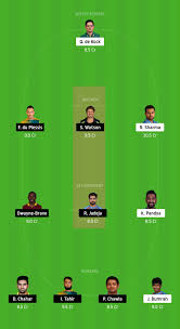 Mi vs csk match summary: Ipl 2020 Mi Vs Csk Match 1 Mumbai Indians Vs Chennai Super Kings Dream 11 Predictions Playing 11 Gq India Cricket