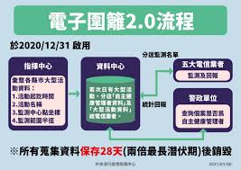 智云健康打造的慢病管理方案以辅助医生提高管理患者的效率为主要方式。以血糖管理为例，严格依照医生指导使用智云健康慢病管理方案的的糖尿病患者，其自我管理能力与对照组提升 15% 以上，糖化血红蛋白下降 1.53，因心血管类并发症死亡风险降低 19%。 å¤©ç¶² æ­£åç‚º é›»å­åœç±¬2 0 æŒ‡æ®ä¸­å¿ƒ ä¸æ˜¯å…¨æ°'ç›£æ¸¬ æœªä¾†åŸŽå¸‚ å¤©ä¸‹
